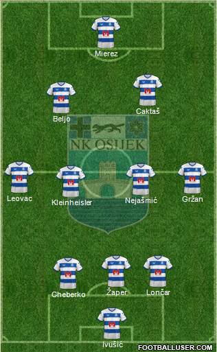 NK Osijek Formation 2022