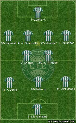 Coritiba FC Formation 2022