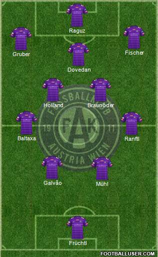 FK Austria Wien Formation 2022