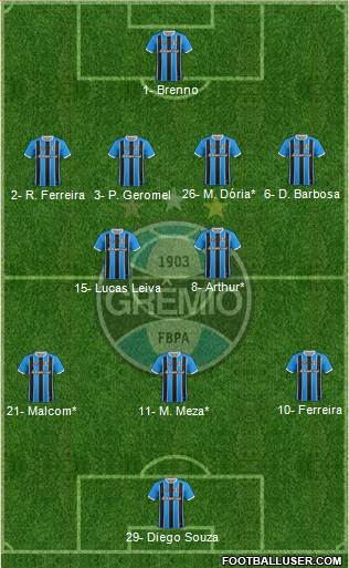 Grêmio FBPA Formation 2022