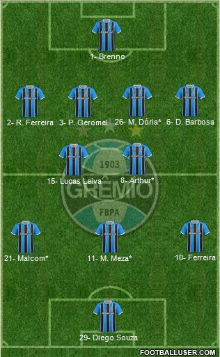 Grêmio FBPA football formation