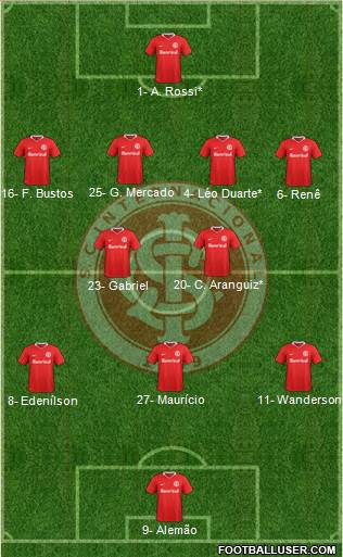 SC Internacional Formation 2022