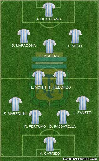 Argentina Formation 2022