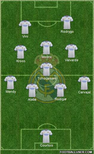 Real Madrid C.F. Formation 2022