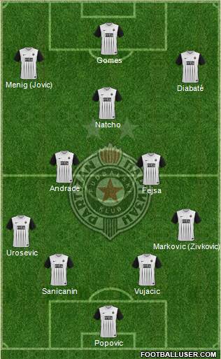 FK Partizan Beograd football formation