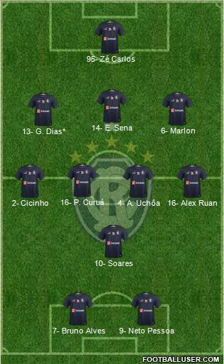 C Remo Formation 2022