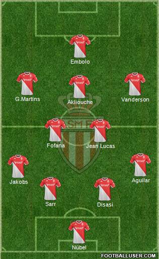 AS Monaco FC football formation