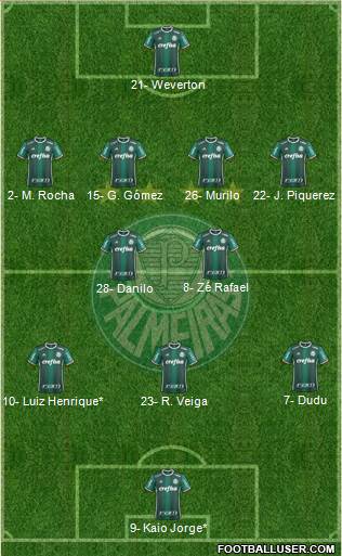 SE Palmeiras Formation 2022