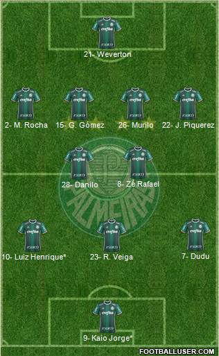 SE Palmeiras 4-2-3-1 football formation