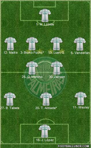 SE Palmeiras football formation