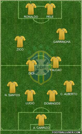 Brazil Formation 2022