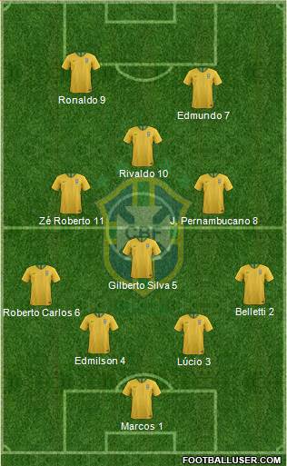 Brazil Formation 2022