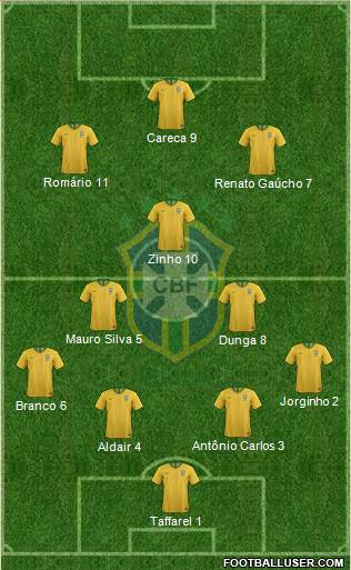 Brazil Formation 2022