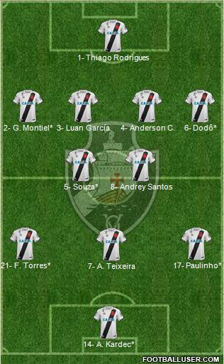 CR Vasco da Gama Formation 2022