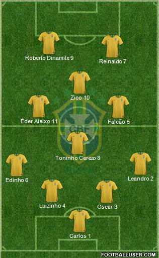 Brazil Formation 2022