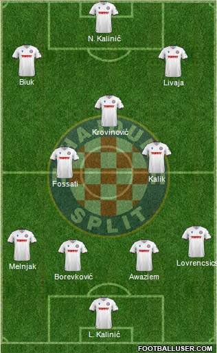 HNK Hajduk Formation 2022