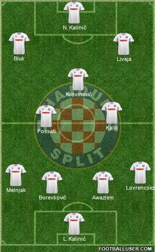 HNK Hajduk football formation