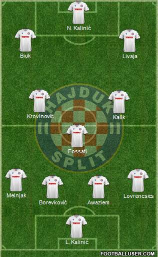 HNK Hajduk football formation