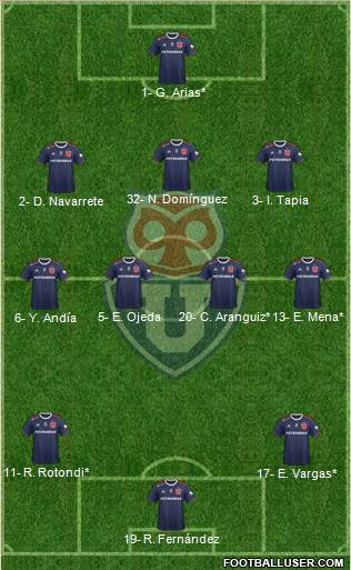 CF Universidad de Chile Formation 2022