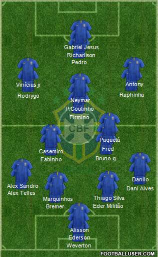 Brazil Formation 2022