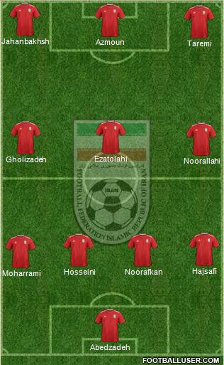 Iran 4-3-3 football formation