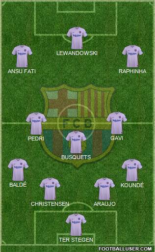 F.C. Barcelona Formation 2022