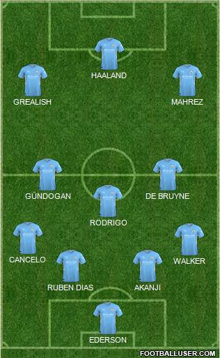 Manchester City Formation 2022