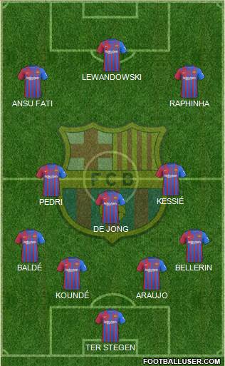 F.C. Barcelona Formation 2022