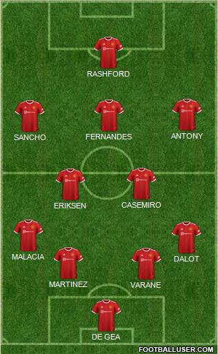 Manchester United Formation 2022