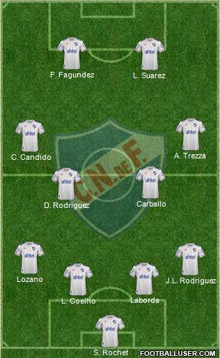 Club Nacional de Football football formation