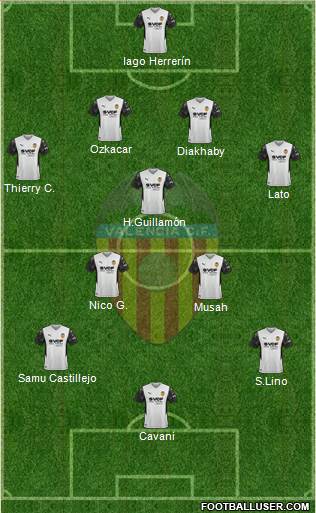 Valencia C.F., S.A.D. Formation 2022
