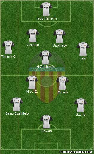 Valencia C.F., S.A.D. football formation