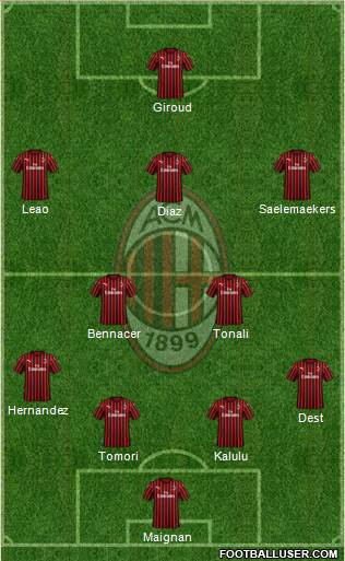 A.C. Milan Formation 2022