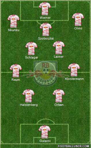 RasenBallsport Leipzig Formation 2022