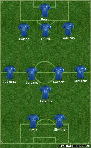 Chelsea Formation 2022