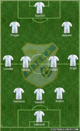 HNK Rijeka Formation 2022