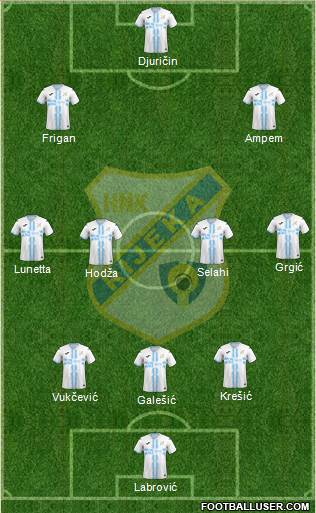 HNK Rijeka football formation