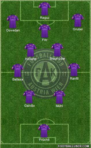 FK Austria Wien Formation 2022