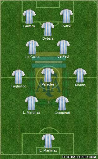 Argentina Formation 2022