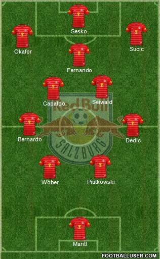FC Salzburg Formation 2022