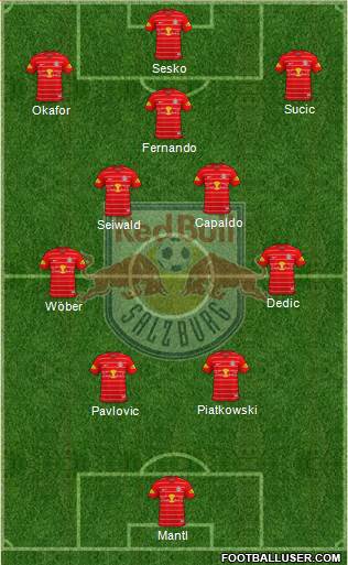 FC Salzburg Formation 2022