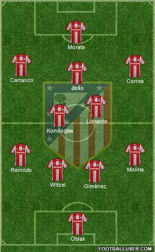 C. Atlético Madrid S.A.D. Formation 2022