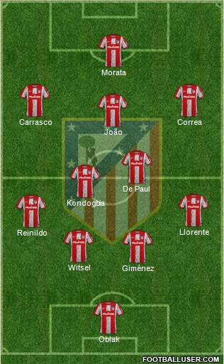 C. Atlético Madrid S.A.D. Formation 2022