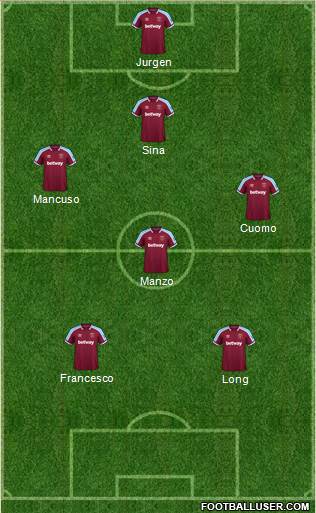 West Ham United Formation 2022