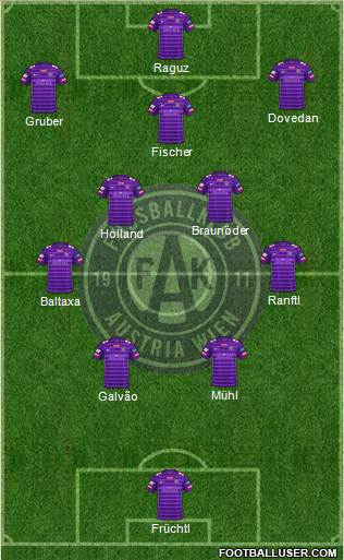FK Austria Wien Formation 2022