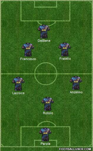 Tottenham Hotspur Formation 2022