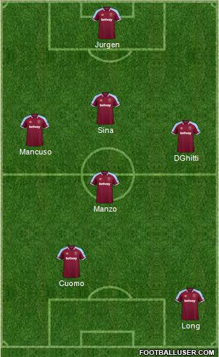 West Ham United Formation 2022