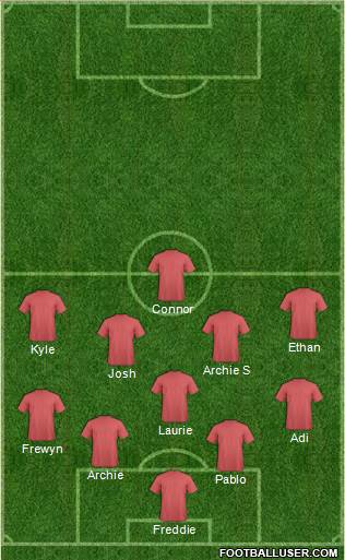 Oxford United Formation 2022