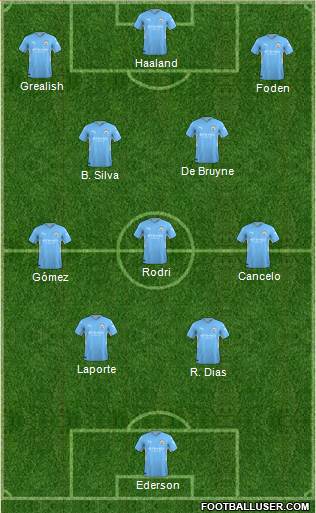 Manchester City 4-3-3 football formation