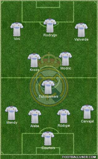 Real Madrid C.F. Formation 2022